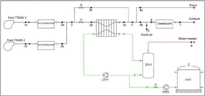 Engineering Design and Costing for Flue Gas Heat Recovery at a Manufacturing Facility