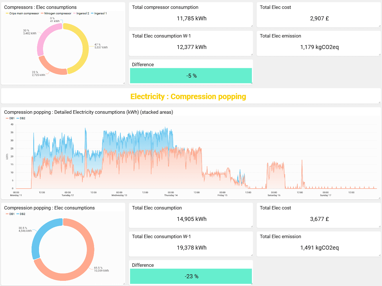 Omni Vision oil and water consumption tracking