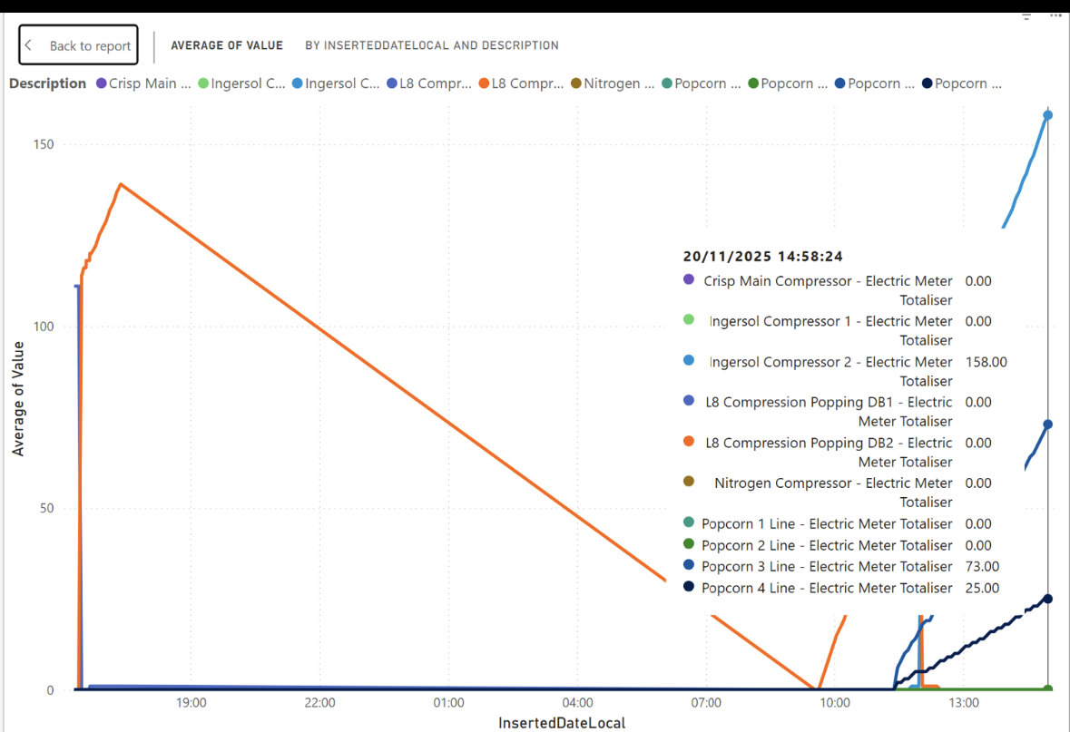 Database connectivity check - validating live data feeds